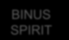 BINUS Core Competencies Binus SPIRIT BINUS SPIRIT Core Competency: 1. People Development 2.