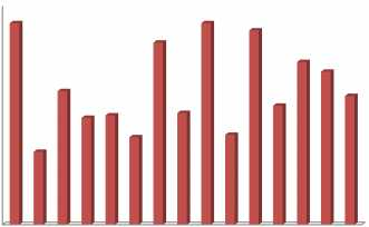 37 rumah tangga pada tahun 2011 di Kabupaten Rokan Hilir adalah 4,33 (4 s/d 5 jiwa per rumah tangga). Keadaan ini dapat dilihat pada tabel lampiran (tabel 1).