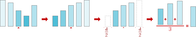 18 dengan: mn g (s,t) : hasil filtering : ukuran panjang dan lebar window : sub-image : window daerah yang diliputi oleh filter Gambar 2.16. Kalkulasi pada metode ATMF (http://www.librow.