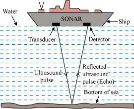 air transduser detektor kapal Perhatikan Gambar 9.