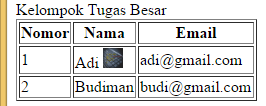 Tabel Header Dalam satu cell bisa ditambahkan tag lain Caranya adalah menyisipkan pada tag <td> sisip disini </td>