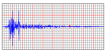 Digunakan 4 akselerogram gempa yaitu El Centro, gempa Kobe, gempa Loma Prieta dan gempa North - west China seperti terlihat pada Gambar 9.(a-d).