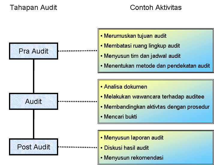 Pengertian Sistem Dan Proses Audit Sumber Daya Manusia Pdf Download Gratis