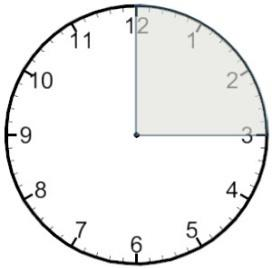 SUKATAN DAN GEOMETRI: TAHUN 1 c. Menyatakan waktu satu perempat pada muka jam. iv. Satu perempat jam sama dengan suku jam d. Paparkan muka jam menunjukkan setengah dan satu perempat. i. Lihatmuka jam, dan bincangkanapa yang dapatkamulihat?