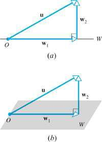 Proyeksi Ortogonal Dalam R ata R 3 dengan hasil kali dalam Eclidean, secara geometris,