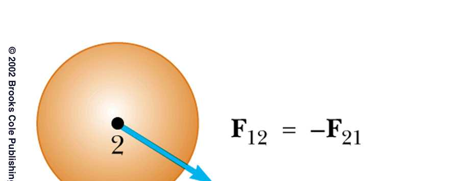 Contoh: Hukum III Newton Tinjau tumbukan antara dua bola F 12 dapat dinamakan gaya aksi dan F 21 gaya reaksi