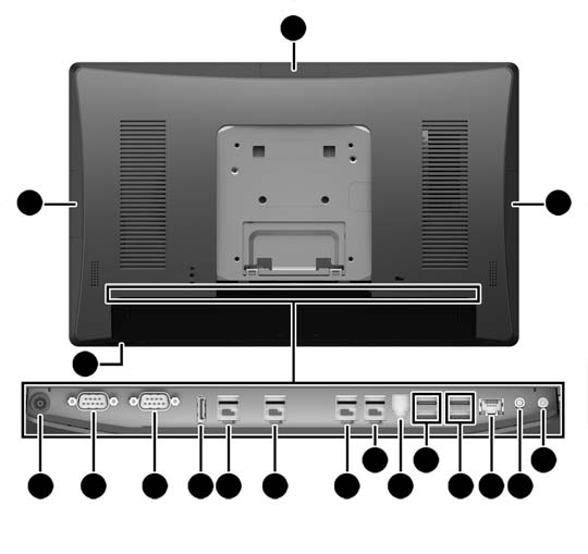 Komponen belakang 1 Port USB bagian atas untuk webcam USB terintegrasi HP opsional, CFD 7" atau CFD 2 x 20 (di belakang penutup belakang) 2 Port USB samping untuk USB terintegrasi pemindai kode
