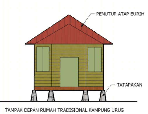 Bab Ii Tinjauan Teoritis Rumah Tradisional Sunda Pdf Download Gratis