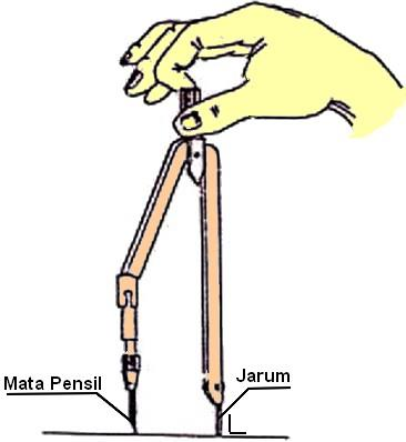 Gambar 5. Penggunaan Jangka Pen tarik (trek pen) Alat ini digunakan untuk menarik garis dengan memakai tinta cina (bak).