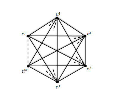 Ilustrasi graf complete K m disajikan pada Gambar 2.6. Gambar 2.6. Graf complete K m Definisi 2.2.13.