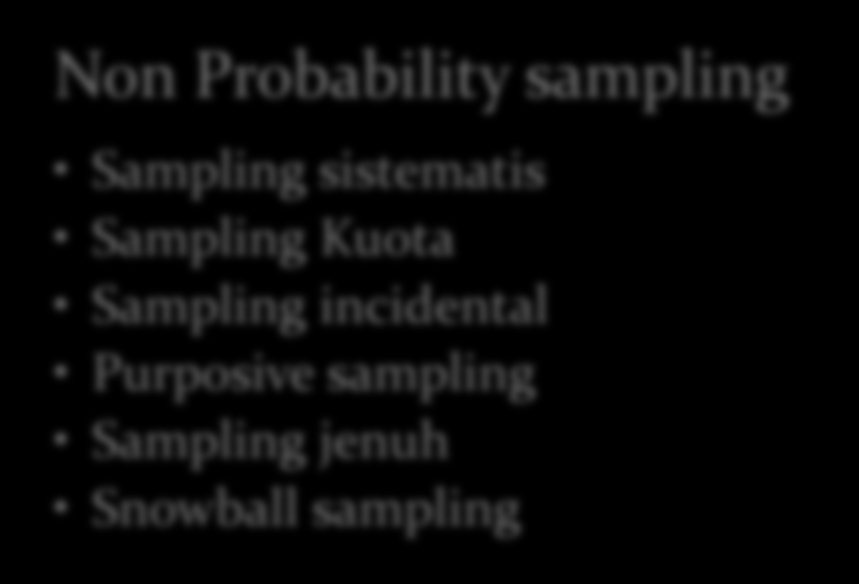 (cluster) sampling Non Probability