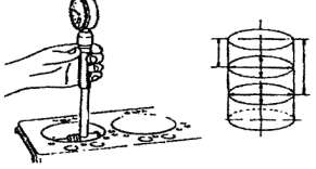 cylinder liner Melakukan pengukuran diameter silinder dengan menggunakan cylinder bore