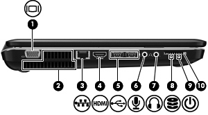 Samping kiri Komponen Keterangan (1) Port monitor eksternal Menyambung proyektor atau monitor VGA eksternal. (2) Ventilasi (2) Memudahkan aliran udara untuk mendinginkan komponen internal.