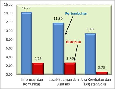 Ekonomi Jawa Barat triwulan IV-2016 bila dibandingkan triwulan IV-2015 (y-on-y) tumbuh sebesar 5,45 persen meningkat bila dibandingkan periode yang sama tahun sebelumnya sebesar 5,23 persen.