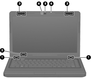 Layar Komponen Keterangan (1) Pengeras suara (2) Menghasilkan suara. (2) Tombol layar internal Mematikan layar atau memulai mode Tidur jika layar ditutup sewaktu masih menyala. CATATAN: komputer.