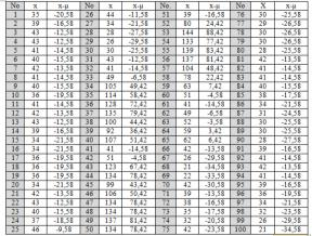 Hasil dari zero mean dapat dilihat pada tabel 3. Tabel 3.