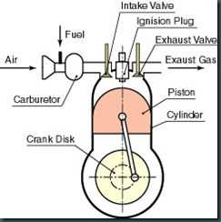 PENGARUH PEMANASAN BAHAN BAKAR DENGAN RADIATOR SEBAGAI UPAYA MENINGKATKAN KINERJA MESIN BENSIN Agus Suyatno 1) ABSTRAK Proses pembakaran bahan bakar di dalam silinder dipengaruhi oleh: temperatur,