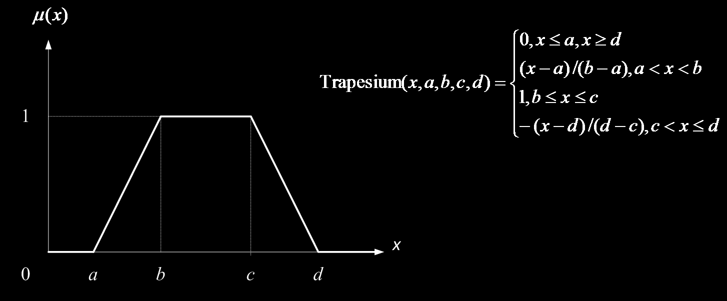 13 2. Fungsi Trapesium Pada fungsi in terdapat beberapa nilai x yang memiliki derajat keanggotaan sama dengan 1, yaitu ketika b <= x <= c.
