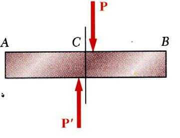force) Resultan distribusi gaya geser dalam didefinisikan sebagai geser tampang dan