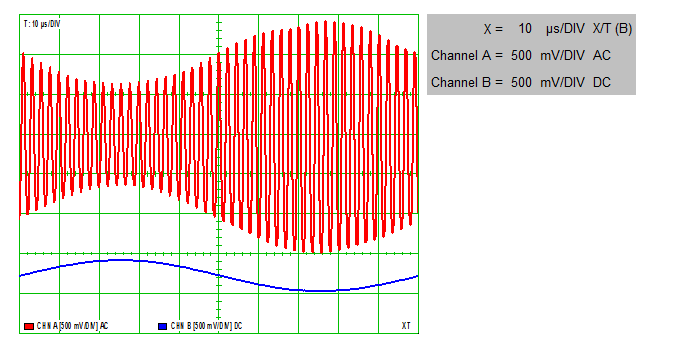 2. Percobaan kedua T: 10 µs/div CHN A [50 mv/div] AC Gambar 4.2 percobaan ke dua prinsip kerja AM XT Grafik diatas merupakan grafik sinusoidal.