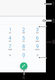 Menghubungi Membuat panggilan Anda boleh membuat panggilan dengan mendail nombor telefon secara manual, dengan mengetik nombor yang disimpan dalam senarai kenalan anda atau dengan mengetik nombor