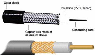 Kabel Koaksial Kabel koaksial memiliki konduktor tembaga tunggal pada pusatnya. Lapisan plastik menyediakan insulasi antara konduktor pusat dan jalinan metal di sekelilingnya.