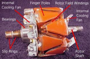 26 3.2.5 Rotor Rotor merupakan bagian yang berputar di dalam alternator, ada rotor terdapat kumparan rotor (rotor coil) yang berfungsi untuk membangkitkan kemagnetan.