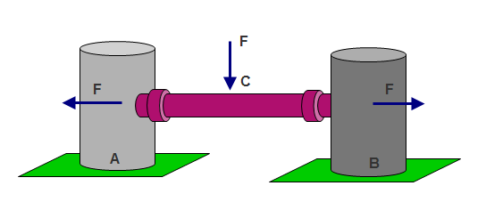 Faks : Gaya aksial karena tegangan thermal (N) A : Luas penampang pipa (m 2 ) Gambar 1.