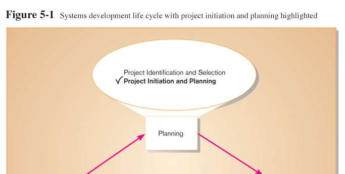 4. Sistem dengan Perencanaan dan Tanpa Perencanaan Proyek