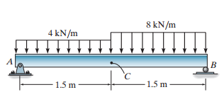 shear force and bending