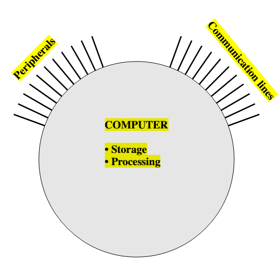 Diagram Komputer Sederhana 7 8/28/2016 Structure - Top Level Peripherals