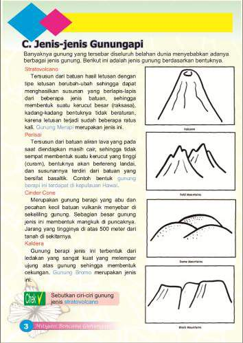 Gunung api tipe berdasarkan keaktifannya sebutkan Mengenal Gunung