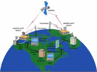 3. Wide Area Network (WAN) Wide Area Networks (WAN) adalah jaringan yang lingkupnya biasanya sudah menggunakan sarana satelit ataupun kabel bawah laut sebagai contoh keseluruhan jaringan BANK BNI