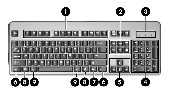 Keyboard Tabel 1-4 Komponen-komponen Keyboard 1 Tombol Fungsi Pelaksanaan fungsi khusus tergantung pada aplikasi perangkat lunak yang digunakan.