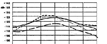 10 Pada Gambar 2.3. terlihat jelas bahwa tanggap frekuensi yang dimiliki oleh masing-masing fungsi pada transduser memiliki perbedaan, terutama pada frekuensi kerjanya yaitu 40KHz.