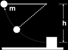 5 Bola bertali m memiliki massa 0,1 kg dilepaskan dari kondisi diam hingga menumbuk balok M = 1,9 kg seperti diperlihatkan
