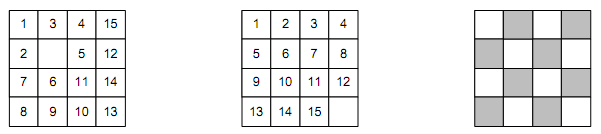 Reachable Goal? Terdapat 16! 20,9 x 10 12 susunan ubin yang berbeda, dan hanya setengah yang dapat dicapai dari state awal sembarang. Teorema 8.1. Status tujuan hanya dapat dicapai dari status awal jika bernilai genap.