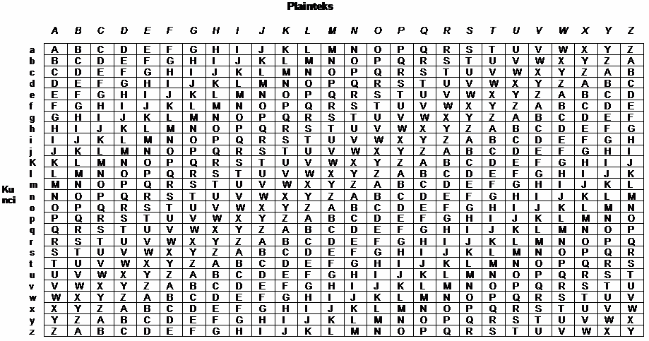 kriptanalis yang memiliki kemampuan tinggi berhasil memecahkan cipher tersebut pada abad ke 6.