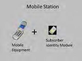 Gambar 2.2 Mobile Station Mobile Station (MS) terdiri dari dua komponen: 1. Mobile Equipment (ME) Mobile Equipment (ME) ini mengacu pada telepon fisik / handphone itu sendiri.