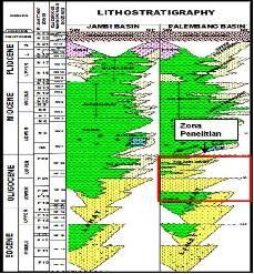 Sukmono, S., 2002.Seismik Inversion and AVO Analysis For Reservoir Characterization, Departemen Teknik Geofisika ITB, Bandung. LAMPIRAN Gambar 1.