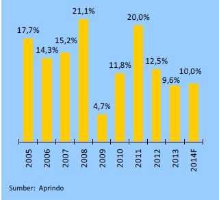 Tabel 1.2 Pertumbuhan Omzet Ritel Modern Nasional Sumber : aprindo 2014 Tabel perkembangan omzet diatas menunjukkan adanya peningkatan pada tahun 2013 hingga 2014 sebesar 0,04%.