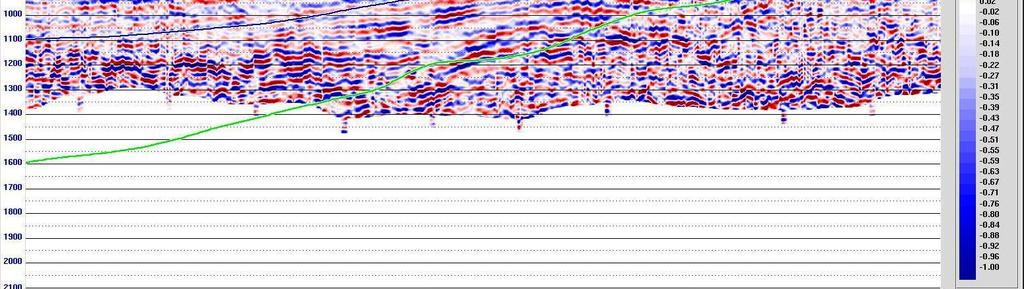 Data seismik mempunyai resolusi yang bagus ke arah lateral sedangkan data log mempunyai resolusi yang baik kearah vertikal, namun terbatas pada resolusi kearah lateral oleh karena itu diperlukan