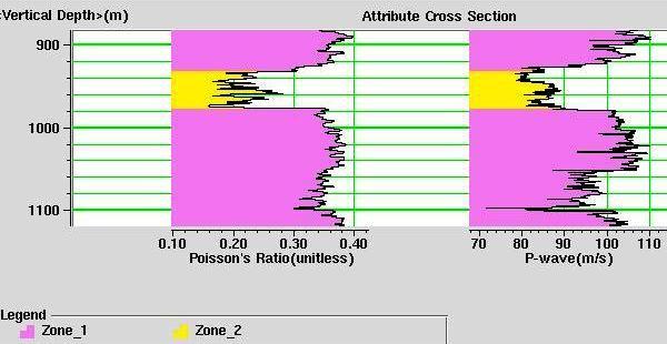 2) krosplot ini dapat membedakan dua litologi yang berbeda yakni serpih (zona warna pink) dan batupasir (zona warna kuning).