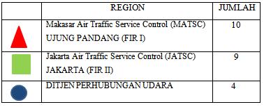 3Peta VHF APP di Indonesia 3) Area Control Center (ACC) Unit pelayanan lalu lintas udara yang memberikan pelayanan pengendalian ruang