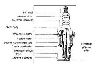 21 5. Busi (Spark Plug) Tegangan tinggi yang dihasilkan oleh kumparan sekunder koil pengapian, setelah melalui rangkaian tegangan tinggi akan dikeluarkan diantara elektroda tengah (elektroda positif)