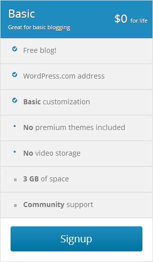 Pilihlah opsi Basic untuk mendapatkan layanan Wordpress.com secara gratis Anda sudah mendaftarkan diri namun belum sah menjadi seorang anggota.