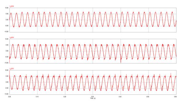 Gambar 9: Spektrum arus beban tiga fasa Gambar 14. Bentuk gelombang arus sumber tiga fasa setelah dikompensasi dengan menggunakan 9 fuzzy set. Gambar 10.