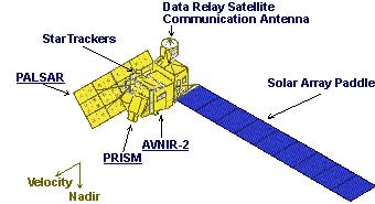 51 Phased Array Type L-Band Synthetic Aperture Radar (PALSAR) Sensor PALSAR merupakan pengembangan dari sensor SAR yang dibawa oleh satelit pendahulunya, JERS-1.