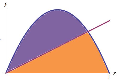 Soal Luas Plus I Soal Terdapat suatu garis yang melalui titik asal yang membagi daerah yang dibatasi parabola y = x x 2 dan sumbu x tepat menjadi dua