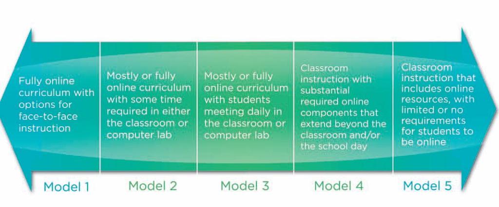 Model implementasi yang paling sederhana adalah model 5 yakni pemanfaatan bahan-bahan online tanpa harus mensyaratkan siswa untuk terhubung dengan internet.